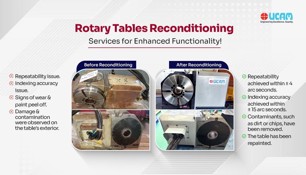 Is Routine Maintenance Enough? Explore UCAM’s Approach to Rotary Table Reconditioning